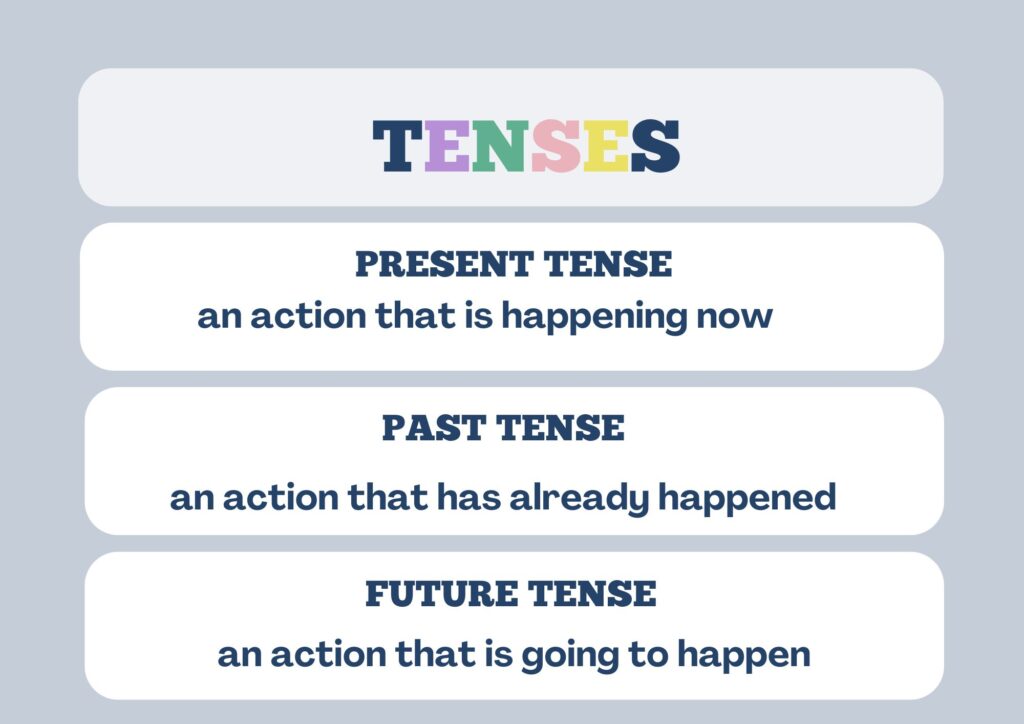 tenses