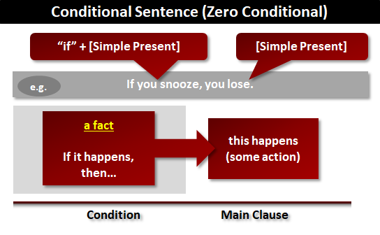 Sentence Structure