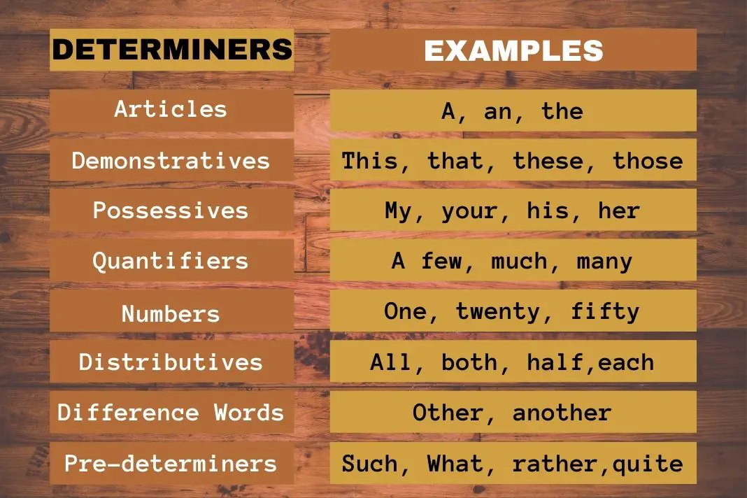 Determiners