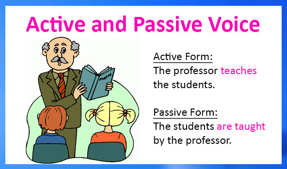 Active and Passive voice