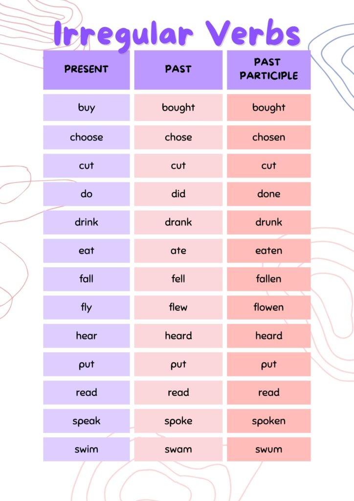 Regular and irregular verbs