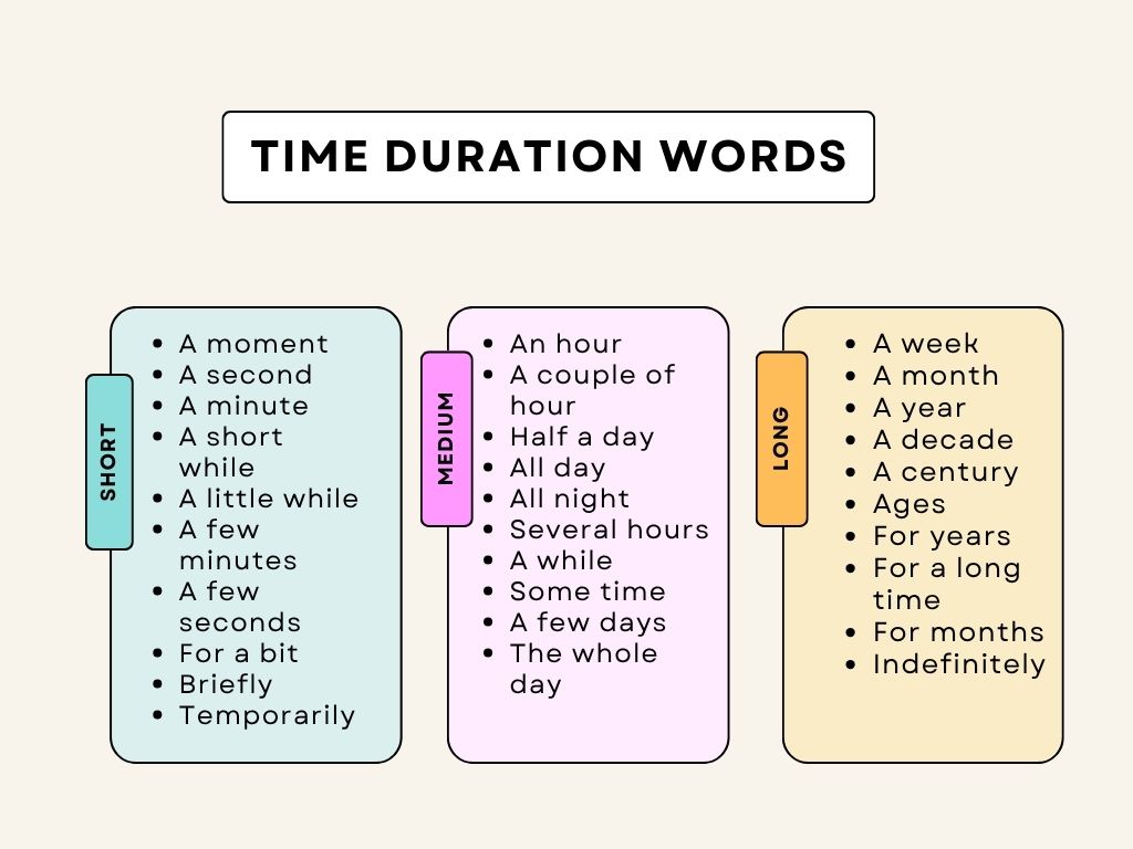 Time duration words