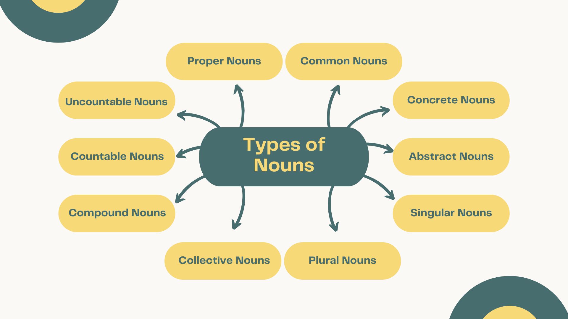 Nouns
