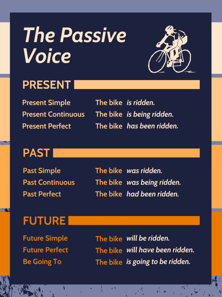 Passive Voice